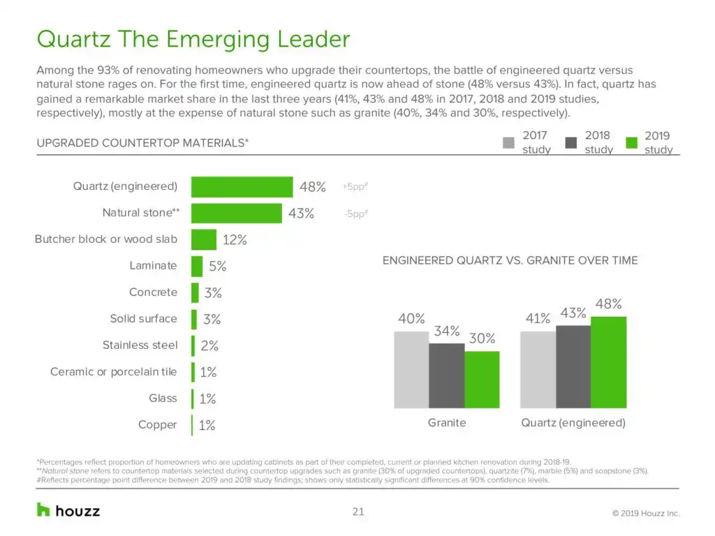 HOUZZ QUARTZ THE EMERGING LEADER 1024x768 copy